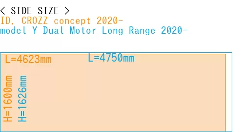 #ID. CROZZ concept 2020- + model Y Dual Motor Long Range 2020-